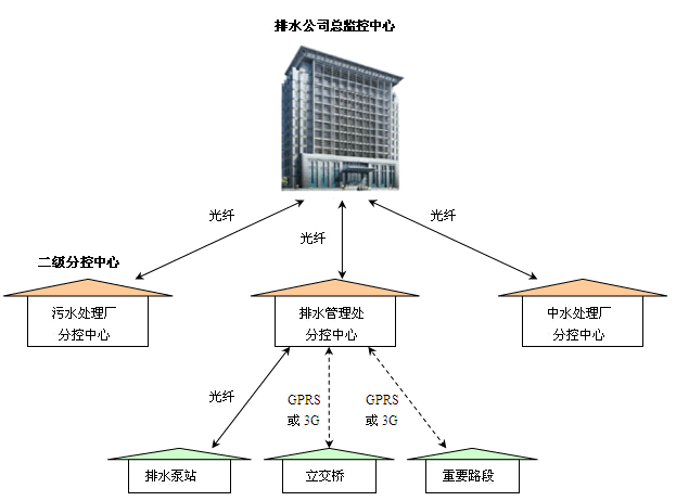 娉电珯閬犵▼鑷嫊鍖栨帶鍒�